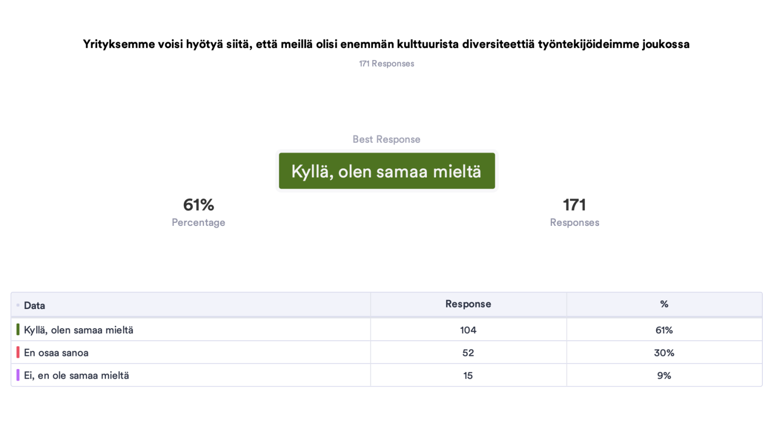 Diversiteetti hyöty