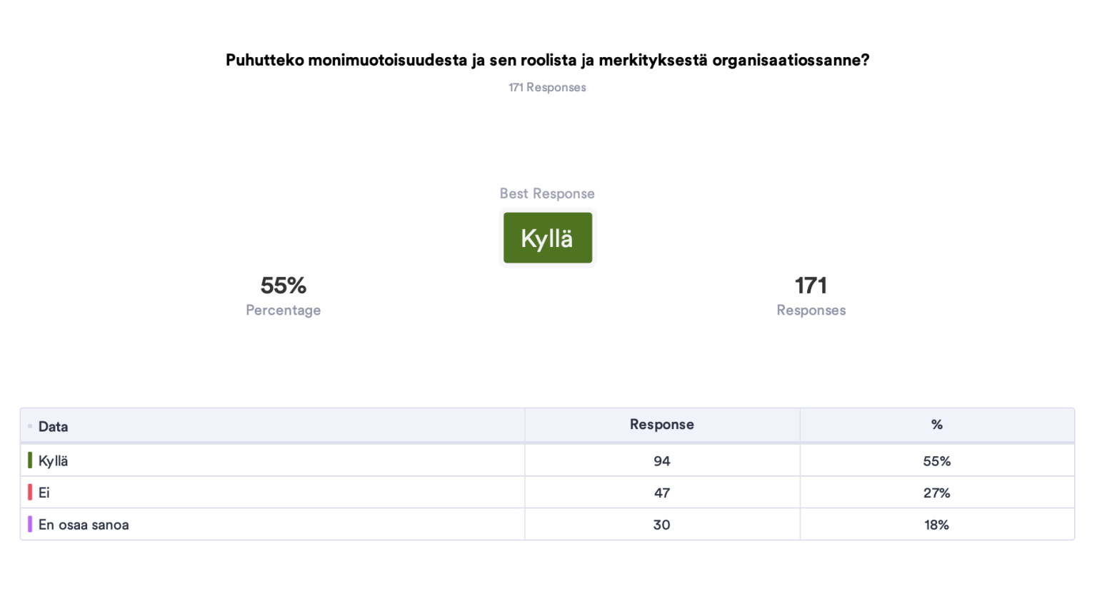 Monimuotoisuuskeskustelut yrityksissä