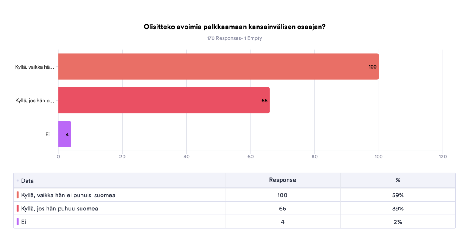 Suomen kieli rekrytoinnissa