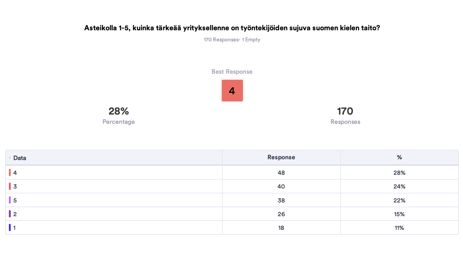 Suomenkielen tärkeys