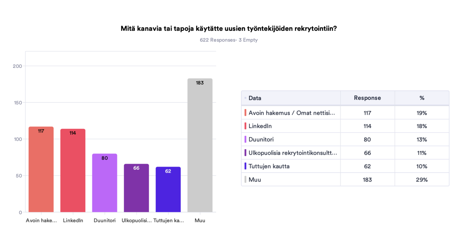 Suosituimmat rekrytointikanavat